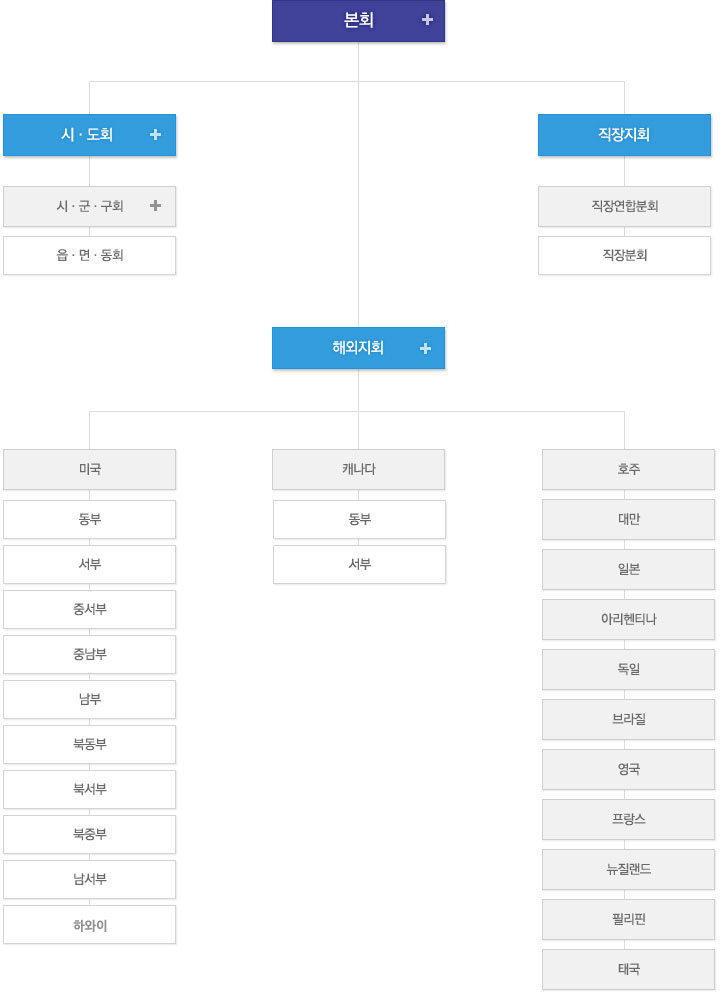 아래내용 참조 (조직도)