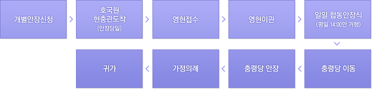 아래내용참조