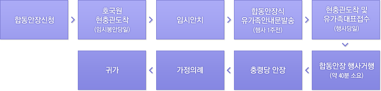 아래내용참조