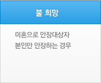 불 희망 , 미혼으로 안장대상자 본인만 안장하는 경우